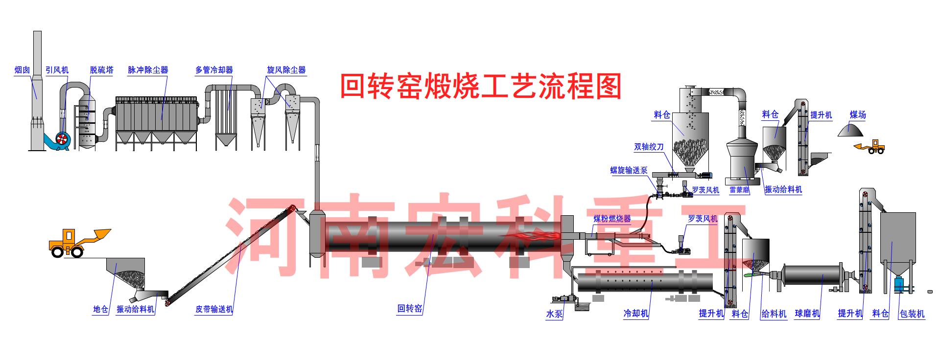 礦物調(diào)理劑生產(chǎn)工藝