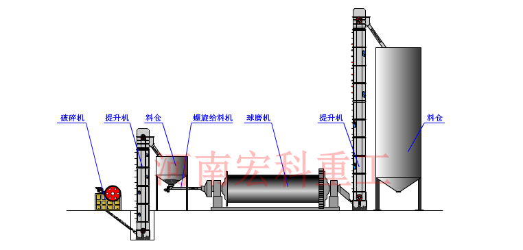 礦粉球磨機(jī)工作原理